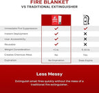 Signature Series Fire Blanket, Flame Suppression Fiberglass Blanket for Home & Kitchen Safety | Ultimate Fire Protection Blankets That Never Expire