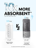 Fantasticlean Microfiber Cleaning Cloth Roll -675 Pack, Tear Away Microfiber Towels, 12" x 12", Reusable, Washable, Ultra Absorbent for Car, Home Supplies, Shop (9 Rolls of DimGray)