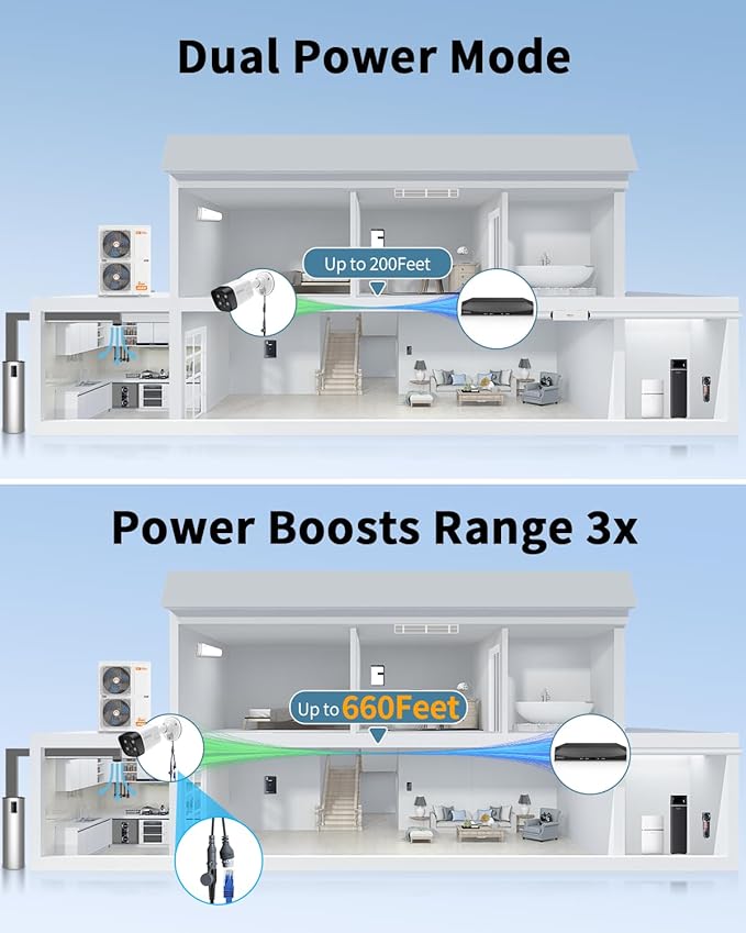 《130°Wide Angle & 2-Way Audio》Outdoor Security Camera System, IP Wired Cameras, 4K Video Surveillance Systems