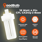 GoodBulb 18 Watt CFL Light Bulbs 4 Pin GX24Q-2 Base 3000K Warm White 18W High Output 1200 Lumens Triple Tube Compact Fluorescent Light Bulbs Plug-in 10 Pack