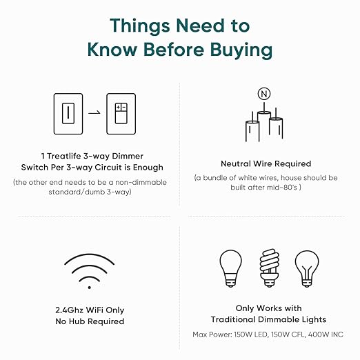 TREATLIFE 3 Way Smart Dimmer Switch 2 Pack, 2 Master Dimmer Switch Compatible with Alexa, Google Assistant, 2.4GHz WiFi Light Switch APP Remote Control, Neutral Wire Needed, Schedule, No Hub Required