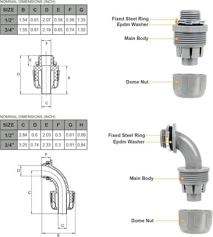1-1/2(1.5) 25ft Liquid-Tight Conduit and Connector Kit,Flexible Non Metallic Liquid Tight Electrical Conduit Kit with 5 Straight and 3 90-Degree Connector Fittings,1-1/2in. Dia