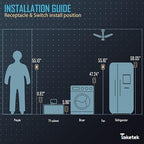 Decorator Receptacle Outlet with Wall Plate, Tamper-Resistant Electrical Outlet, Residential Grade, 3-Wire, 15A 125V, Self-Grounding, 2-Pole, UL Listed, White (10 Pack)