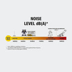 DEWALT 5 Gallon STEALTHSONIC Shop Vacuum Wet and Dry, Powerful Suction & Portable Shop Vac with Attachments, Ultra Quiet Wet Dry Vacuum for Home, Garage, Car, Workshop, Jobsite, DXV05S-QT, 4 Peak HP