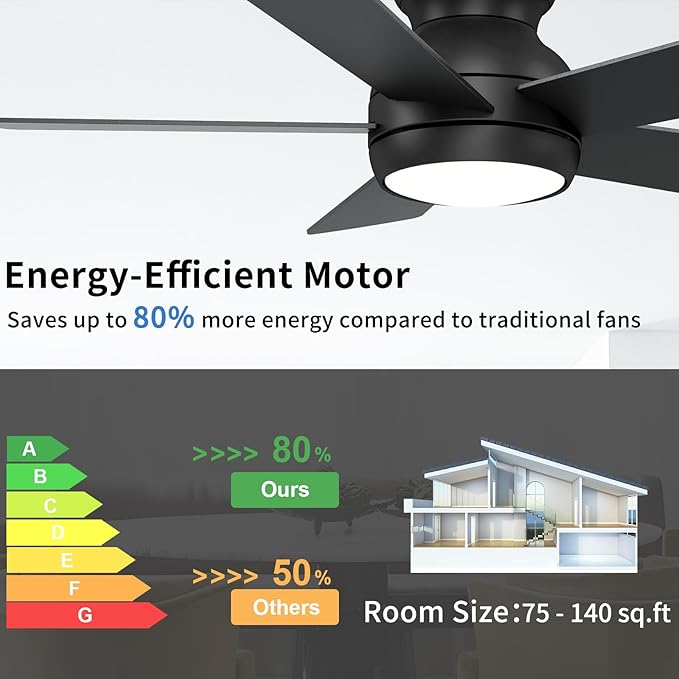 42 Inch Black Ceiling Fans with Lights and Remote, LED Low Profile Flush Mount Ceiling Fan for Bedroom, Living Room, Patio, Quiet DC Motor, 5 Blades