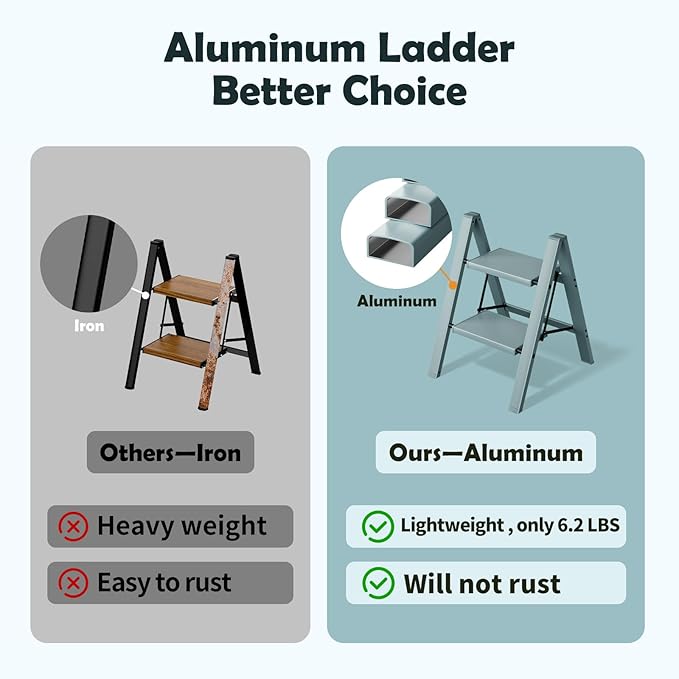 Taranta 2 Step Ladder,Aluminum Lightweight Folding 2 Step Stool with Anti-Slip Wide Pedal,330lbs Capacity Step Ladder for Household,Kitchen,Office - Serene Blue