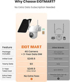 4G LTE Cellular Security Camera Wireless Outdoor with 3-year Unlimited Data SIM Card, Solar Camera, No WiFi Security Camera, Color Night Vision, 360° Live View, PIR Motion Sensor, 2-Way Audio