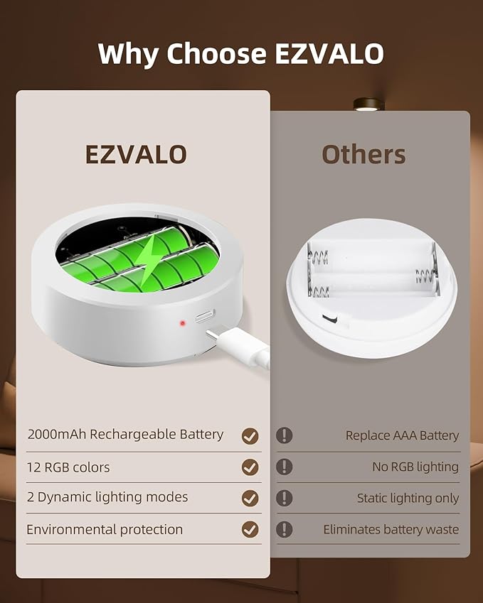 EZVALO Picture Lights for Wall, 2000mAh Rechargeable Battery Magnetic Poster Lights with 3 Color Temps & 12 RGB, Remote Dimmable Timer Painting Light, Wall Decor Light for Art Display, Frame (6 Pack)