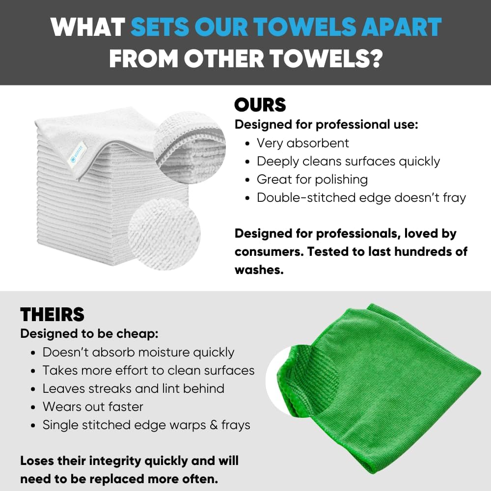 Microfiber Wholesale All Purpose Microfiber Towels - 50 Pack - Reusable Wash Cloths, Dust, Kitchen, Car, Shop Rags for Cleaning (White)