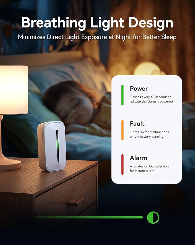 SITERWELL Plug in Carbon Monoxide Detector 10 Year Battery, CO Alarm Detector with Electrochemical Sensor and Sound Warning, AC Powered Portable Carbon Monoxide Detector for Home Office Travel,1-Pack