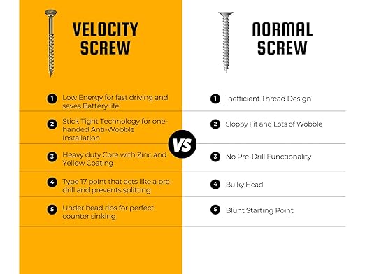 Velocity Interior 1 Inch Wood Screws Contractor Pack (Size #8, 840 Pcs) – Self Tapping Screws with Phillips Bits, Stick Tight Technology, Carbon Steel with Zinc Plating, Durable Storage Organizer