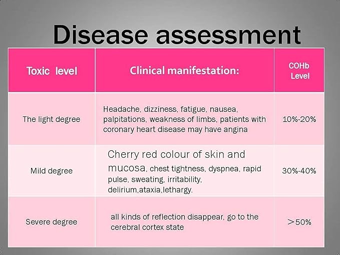 3 Pack Photoelectric Smoke and Carbon Monoxide Detector, Smoke Alarm Sealed-in 10 Year Lithium Battery-Operated (White)