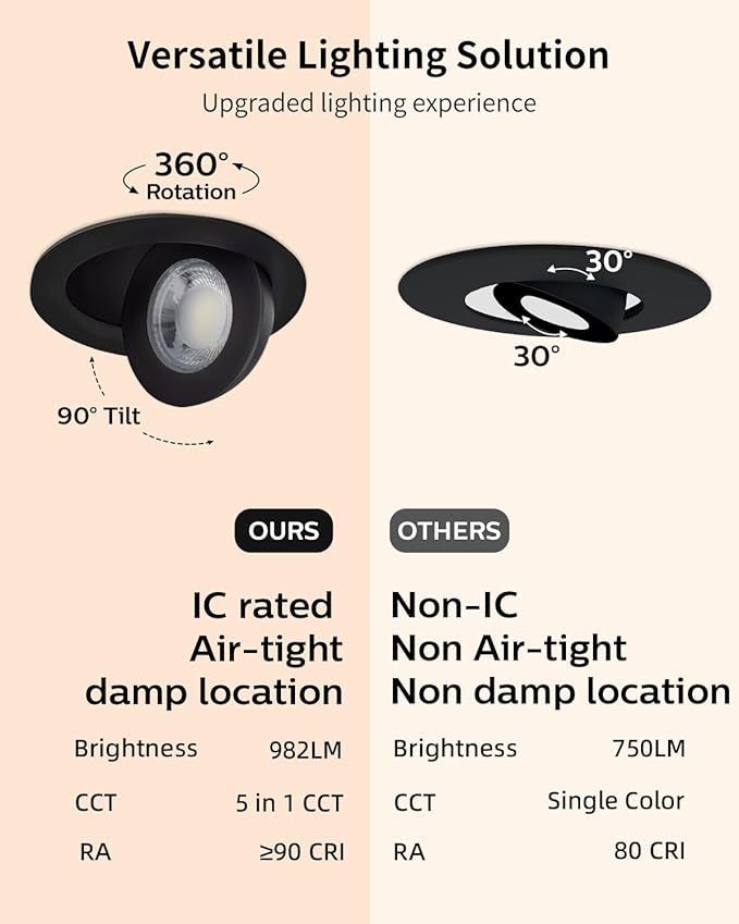 Adetu 4 inch 5CCT Gimbal Black Led Recessed Lights, 360°+90° Adjustable Directional Recessed Lighting, 2700K/3000K/3500K/4000K/5000K Dimmable Retrofit Eyeball Can Lights with Jbox, ETL（Black, 6 Pack）