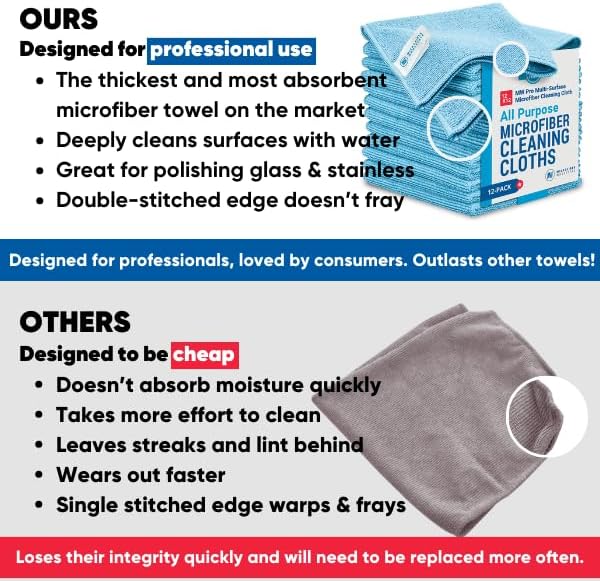 MW Pro Microfiber Cleaning Cloth | Gray | 36 Pack | 16” x 16” | All Purpose Microfiber Towels - Clean, Dust, Polish, Scrub, Absorbent