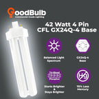 GoodBulb 42 Watt CFL Light Bulbs 4 Pin GX24Q-4 Base 6500K Full Spectrum 42W High Output 3200 Lumens Triple Tube Compact Fluorescent Light Bulbs Plug-in 10 Pack