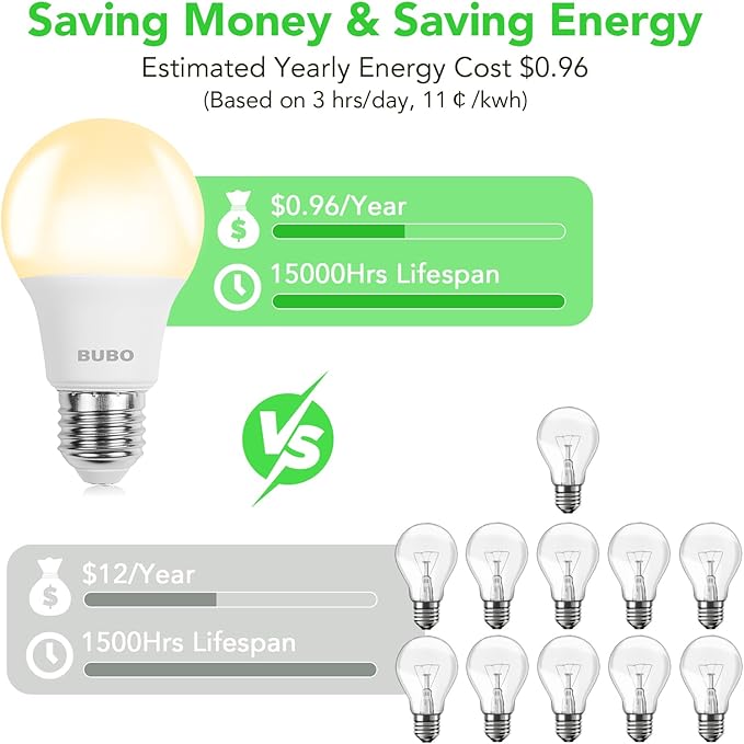 BUBO 48 Pack A19 LED Light Bulbs, 60 Watt Equivalent LED Bulbs, Soft White 2700K, 800 Lumens, E26 Standard Base, Non-Dimmable, 8W Soft White LED Bulbs for Bedroom Living Room Home Office