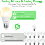 BUBO 36 Pack A19 LED Light Bulbs, 60 Watt Equivalent LED Bulbs, Soft White 2700K, 800 Lumens, E26 Standard Base, Non-Dimmable, 8W Soft White LED Bulbs for Bedroom Living Room Home Office