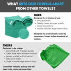 Microfiber Wholesale 16" x 16" All Purpose Towels - 50 Pack - Reusable Wash Cloths, Dust, Kitchen, Car, Shop Rags for Cleaning (Green)
