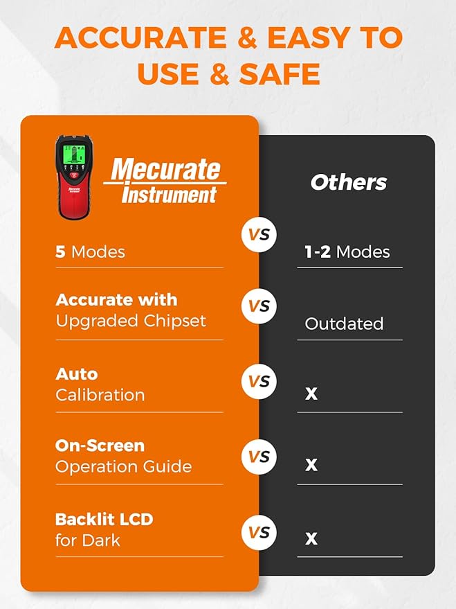 Mecurate 5-in-1 Stud Finder with LCD Display, Wall Scanner for Studs, Metal, AC Wires Detection, Lightweight & Durable, Perfect for Homeowners & DIY Projects(Red)