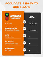 Mecurate 5-in-1 Stud Finder with LCD Display, Wall Scanner for Studs, Metal, AC Wires Detection, Lightweight & Durable, Perfect for Homeowners & DIY Projects(Red)