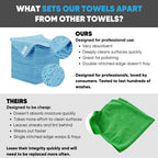 Microfiber Wholesale 16" x 16" All Purpose Towels - 50 Pack - Reusable Wash Cloths, Dust, Kitchen, Car, Shop Rags for Cleaning (Blue)