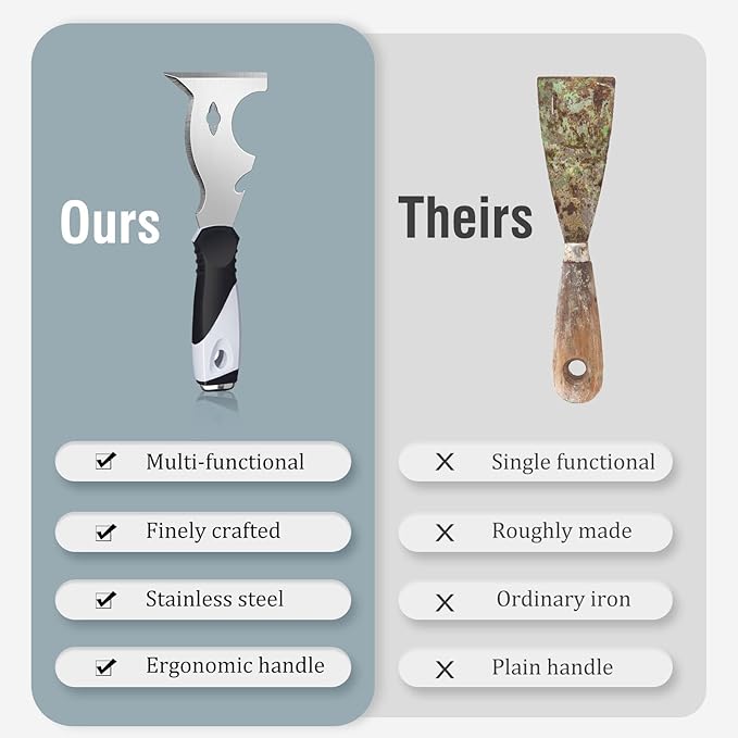 Mister Rui 2 Pack 10 in 1 Putty Knife - Multi Use Painters Tool, Taping Knife, Paint & Metal Scraper with Hammer End, Razor Blade Spackle Tool