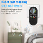 5 in 1 CO & Combustible Gas Detector with Digital Display | Plug-in + 9V Battery Backup | Adjustable Alerts & Self-Test | Carbon Monoxide Detectors for Home, Kitchen, RV (3-Pack)