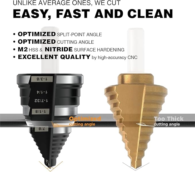 3/16 to 7/8 Inch Step Drill Bit Straight Grooved Double Fluted, M2 High Speed Steel Drill bits for Hole Drilling in Stainless Steel, Copper, Aluminum, Wood, Plastic