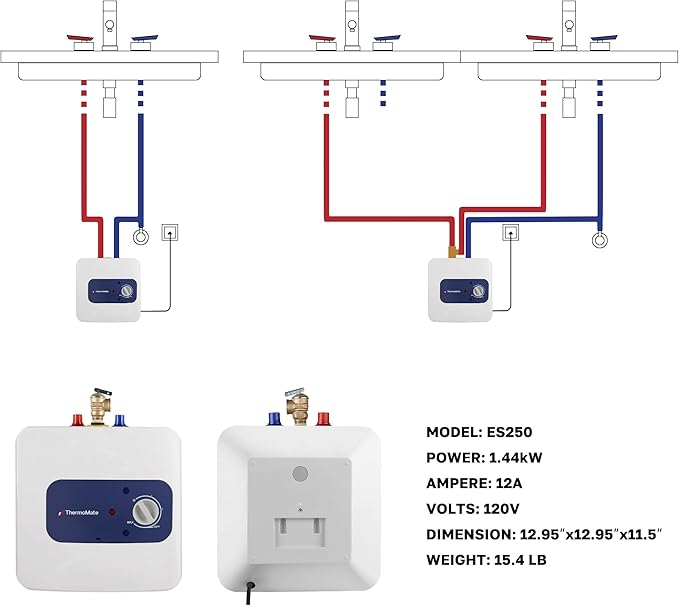 Electric Mini Tank Water Heater UL Listed, ThermoMate 2.5 Gallons Small Under Sink Water Heater for Point of Use Instant Hot Water 110V 120V, Wall or Floor Mounted, ES250