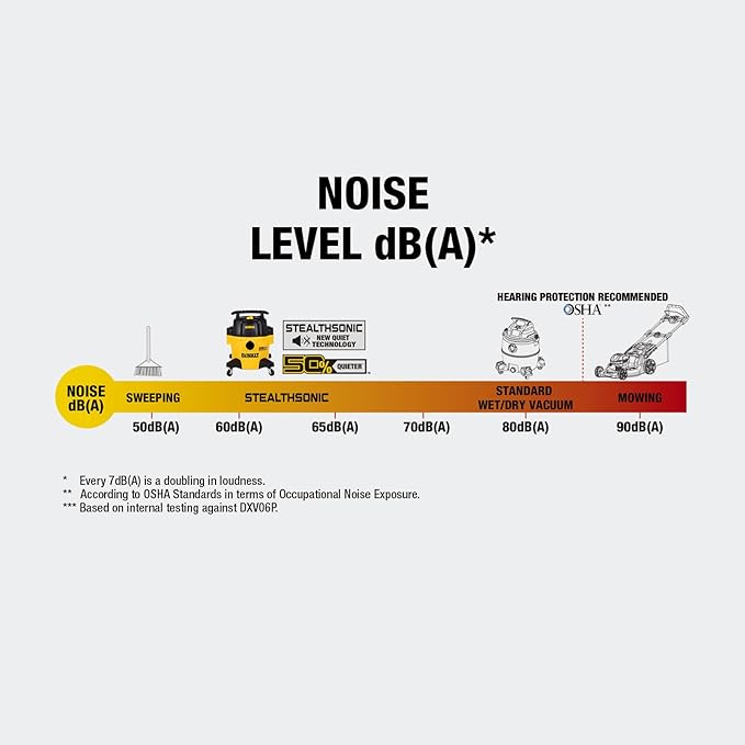 DEWALT 6 Gal Stealthsonic Shop Vacuum Wet and Dry, 5 Peak HP Poweful Suction Ultra-Quiet Vacuum Cleaner with Complete Accessory Kit and 6 Dust Bages, Shop Vac for Home, Jobsite, Workshop, Garage, Car