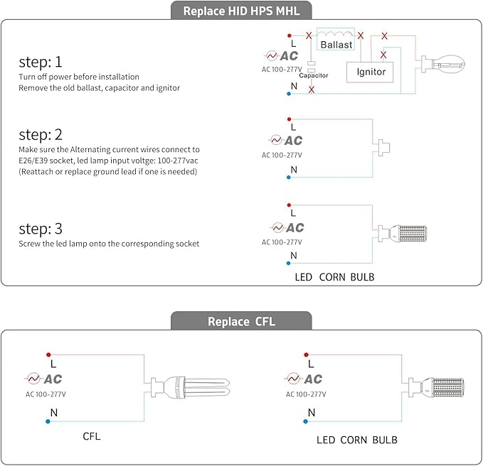 150W Led Corn Light Bulb,E39/E40 mogul Base,5000k,110 to 277V,19500 lm,CFL HID 400W Metal Halide Replacement For Industrial High bay lighting High Ceilings,Parking lot,Warehouse,Factories(2-Pack)