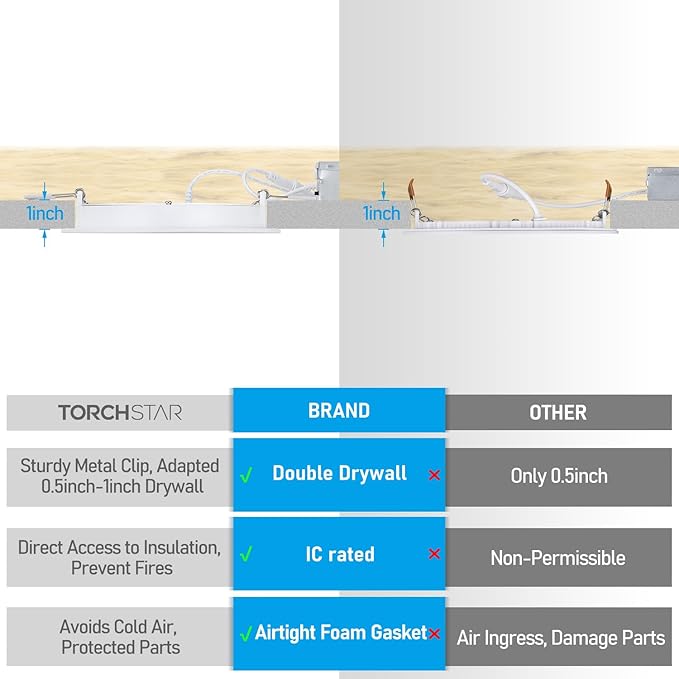 TORCHSTAR 12-Pack 6 Inch 5CCT LED Recessed Lighting, CRI 90, 2700K3000K3500K4000K5000K Selectable, Dimmable 1000lm Brightness Slim LED Downlight, ETL Listed