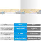 TORCHSTAR 12-Pack 6 Inch 5CCT LED Recessed Lighting, CRI 90, 2700K3000K3500K4000K5000K Selectable, Dimmable 1000lm Brightness Slim LED Downlight, ETL Listed