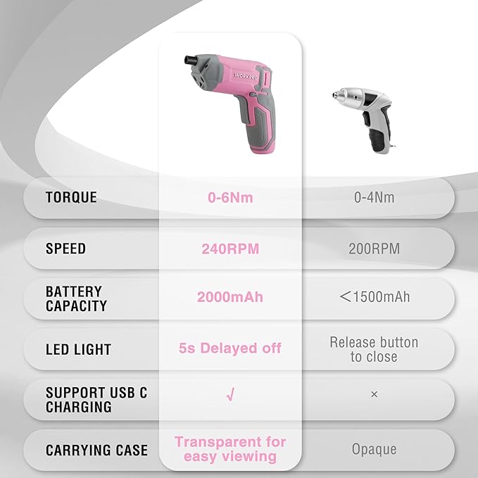 WORKPRO Pink Cordless Screwdriver Set, 3.6V Electric Rechargeable Eccentric Power Screwdriver Kit with 24Pcs Bits, Delay-off LED Light, 2000mAh High-Capacity Battery, Carrying Case Included