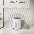 ThermoMate Tank Water Heater Electric, 8 Gallon Small Point of Use Residential Hot Water Heater, 1500W 120Volt Compact, Adjustable Thermostat, UL Listed (ES900)