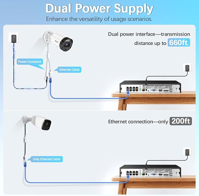 【130° Ultra Wide-Angle & 2-Way Audio】 Outdoor Wired Security Camera System, Wired Home Security Camera System, Home Video Surveillance System