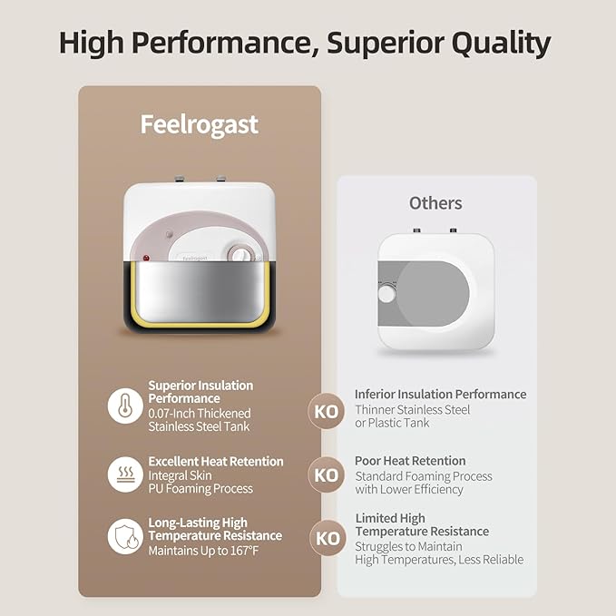 Electric Mini Tank Water Heater-4 Gallon Under Sink Instant Hot Water for RV, Camper, Kitchen, Food Truck, 120V 1500W, Dusty Rose, Wall or Floor Mounted