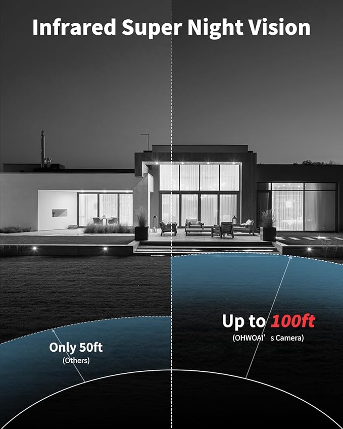 《Ultra 5MP Definition & 122° Wide Angle》Outdoor Wired Security Camera System,CCTV Cameras Outside, Home Video Surveillance Systems