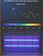 6 Pack UVA-BL T5 6W 32050 F6T5/BL Replacement Bulb Fluorescent Light Tube 6 watt for DynaTrap DT2000XL,DT2000XLP and DT3012, 9 Inches