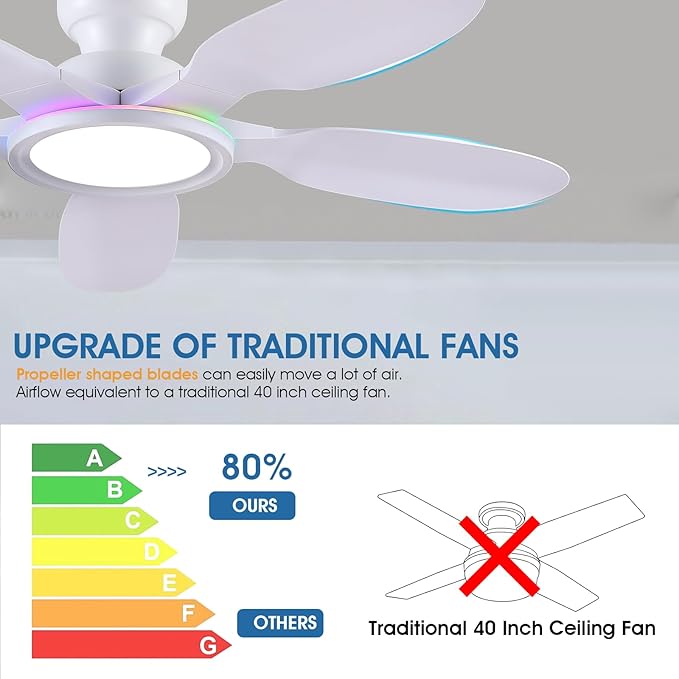 52 Inch Ceiling Fans with Lights and Remote/APP Control, Low Profile Ceiling Fans with Dimmable White + RGB Ring Lights, 6 Speeds 5 Curved Blades for Kids Room Bedroom Bar, White