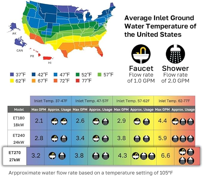 Tankless Water Heater Electric 27kW at 240 Volt, ThermoMate On Demand Instant Hot Water Heater Up to 6.4GMP, Self-Modulating Energy Saving for Residential Indoor Shower, Draw 114Amp