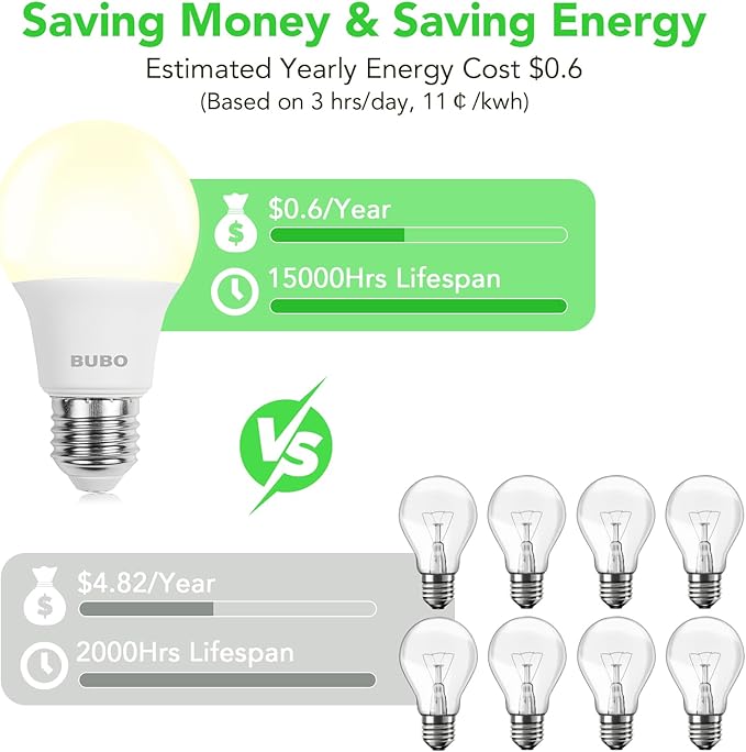 BUBO A19 LED Light Bulbs, 40 Watt Equivalent LED Bulbs, Natural White 3500K, 550 Lumens, E26 Standard Base, Non-Dimmable, 5W Natural White LED Bulbs for Bedroom Living Room Home Office, 24 Pack