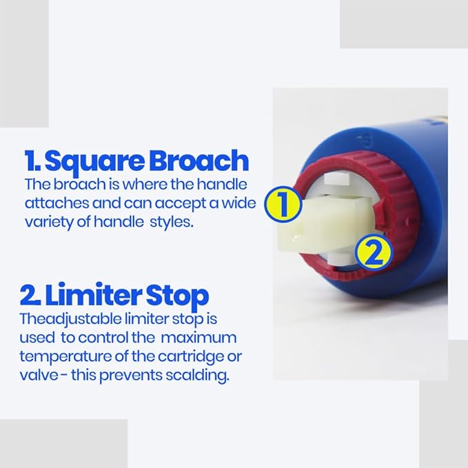 Hain-Yo JH04BD OEM Single Handle Ceramic Cartridge, 40mm Replacement Part PBA039199,Belanger FC9AC01, Pressure Balance Cartridge Replacement Low Torque Structure Type