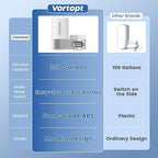 Faucet Water Filter for Sink, Mechanical Switch Button - 350 Gallon Water Purifier for Sink, NSF Certified, Reduces Chlorine and Bad Taste with One Replacement, T5 (White)