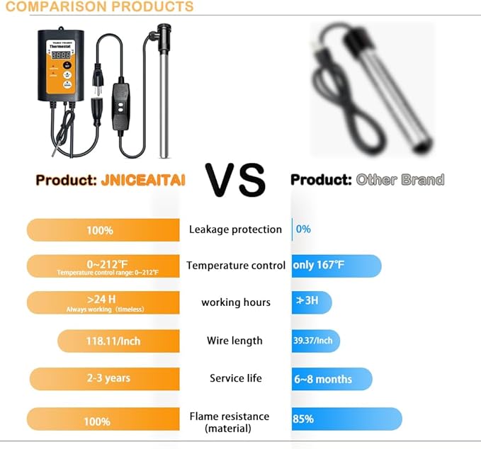 240V 3000W Portable Fully Submersible Electric Pool and Hot Tub Immersion Water Heater with Gfci Plug, Thermostat for Bathtub, Baptistry, Baptismal, Inflatable, Swimming Above Ground Pools