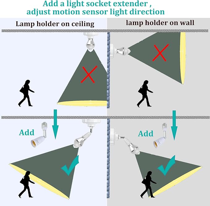 Borju Light Socket Extender [2-Pack], 4.5 Inch Extension, 360° Adjustable Socket, White