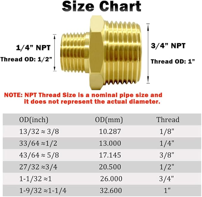 Hooshing 2PCS 1/4" NPT Male to 3/4" NPT Male Brass Pipe Fittings Reducing Hex Nipples Adapter for Plumbing