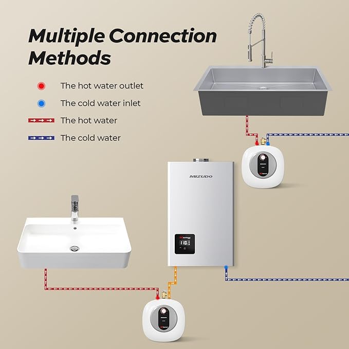 MIZUDO Electric Mini Tank Water Heater - 4.0 Gallon Point of Use Instant Hot Water Heater for RV, Camper, Kitchen, Food Truck, 120V 1440W, Under Sink, Wall or Floor Mounted, Easy to Install