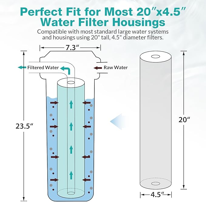 SimPure 3-Stage 20" x 4.5" Whole House Water Filter Cartridge Replacement, 5 Micron Sediment GAC CTO Carbon Filter for DB20P, DGD-5005-20, EP20-BB (2 Sets)