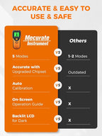 Mecurate Stud Finder Wall Scanner Sensor - 5 in 1 Electronic Stud with LCD Display & Audio Alarm for Wood AC Live Wire Metal Studs Detection Joist Pipe